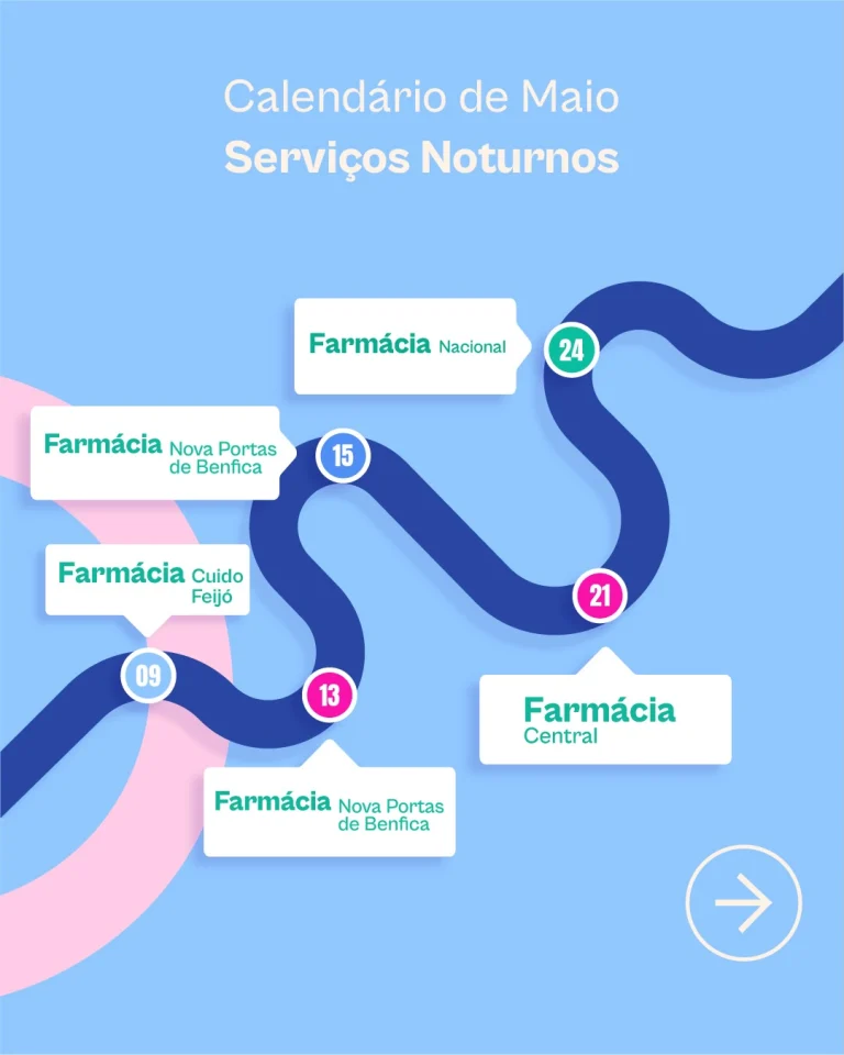 Instagram post from farmacias_cuido. This post is in position 1.