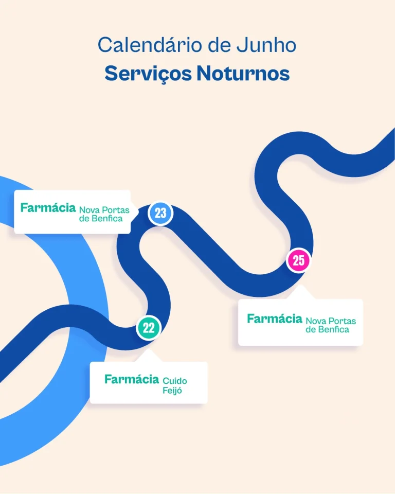 Instagram post from farmacias_cuido. This post is in position 1.