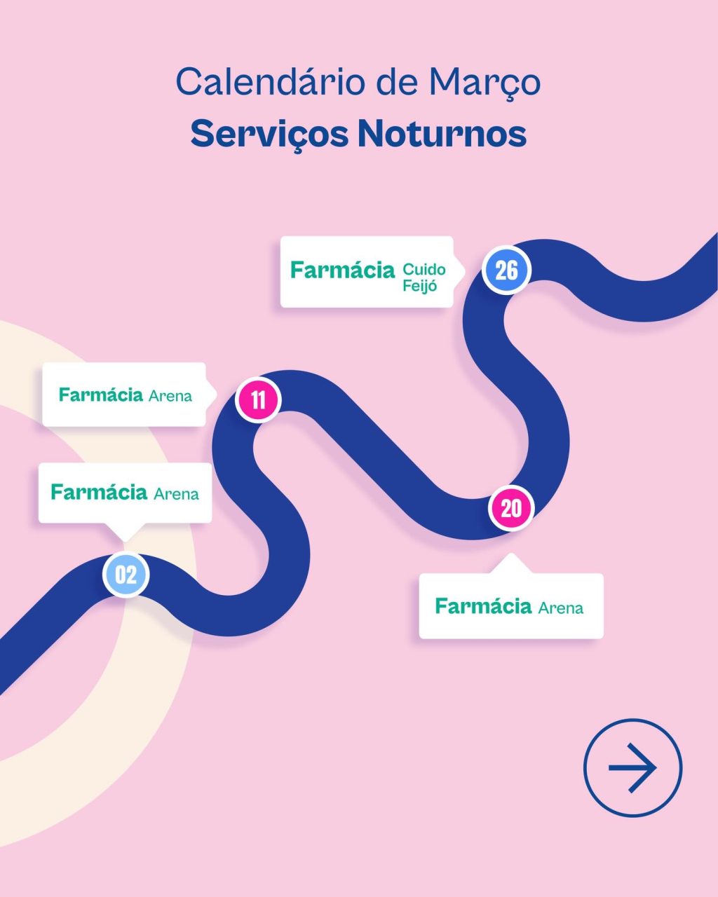 Instagram post from farmacias_cuido. This post is in position 1.