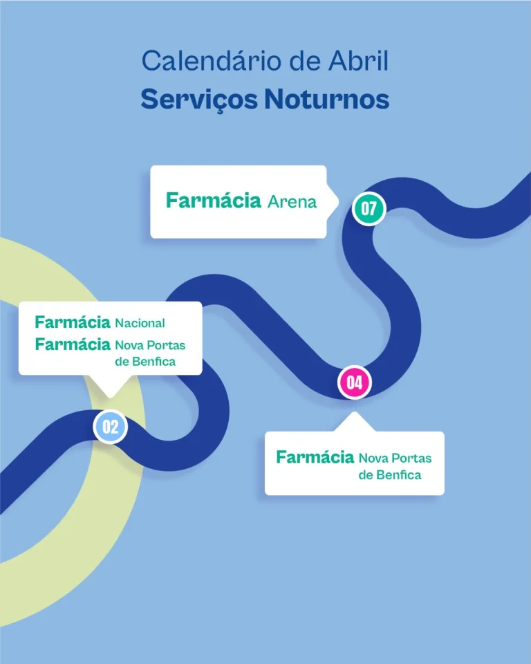 Instagram post from farmacias_cuido. This post is in position 1.